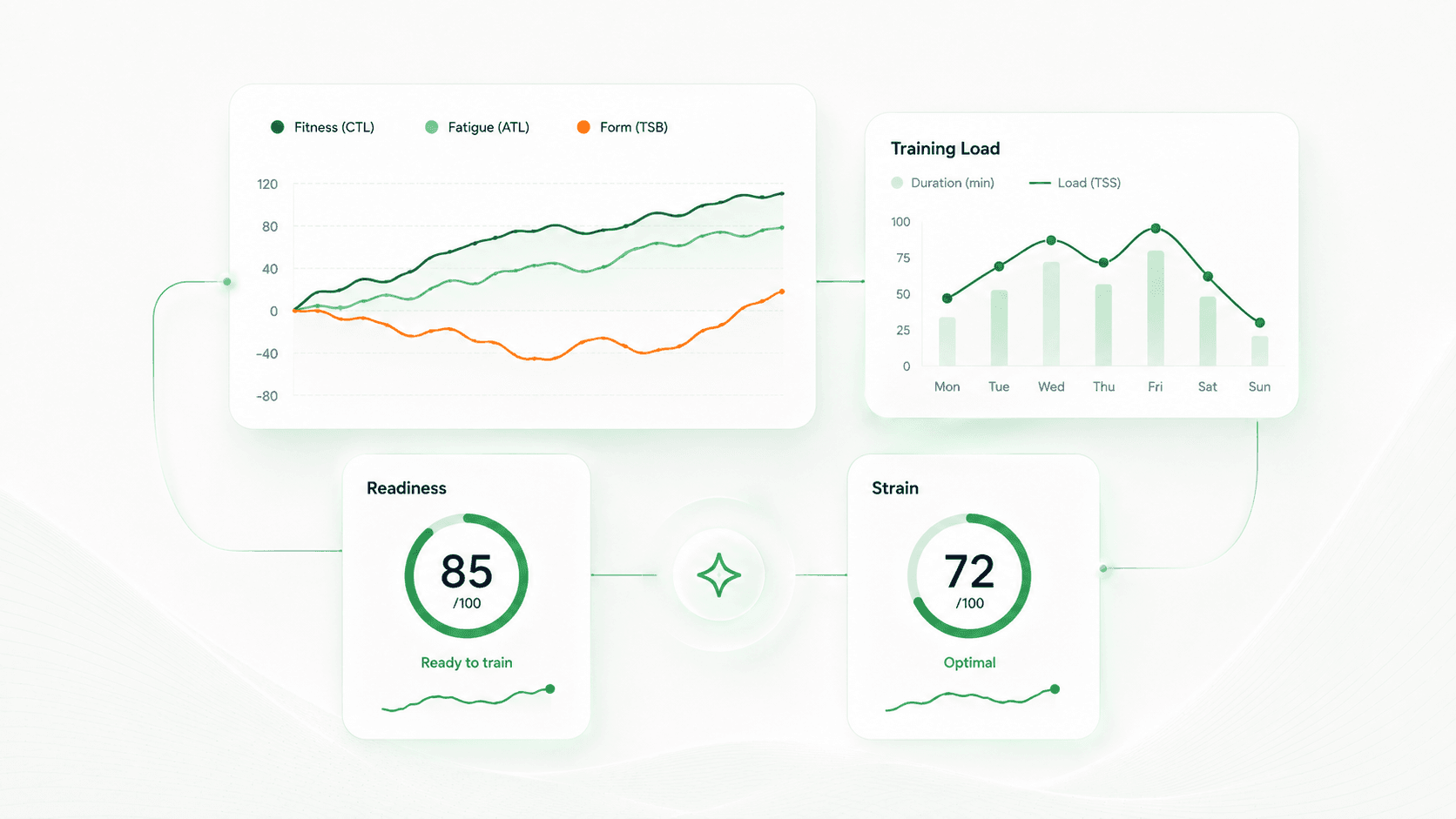 365 Days of Performance Intelligence